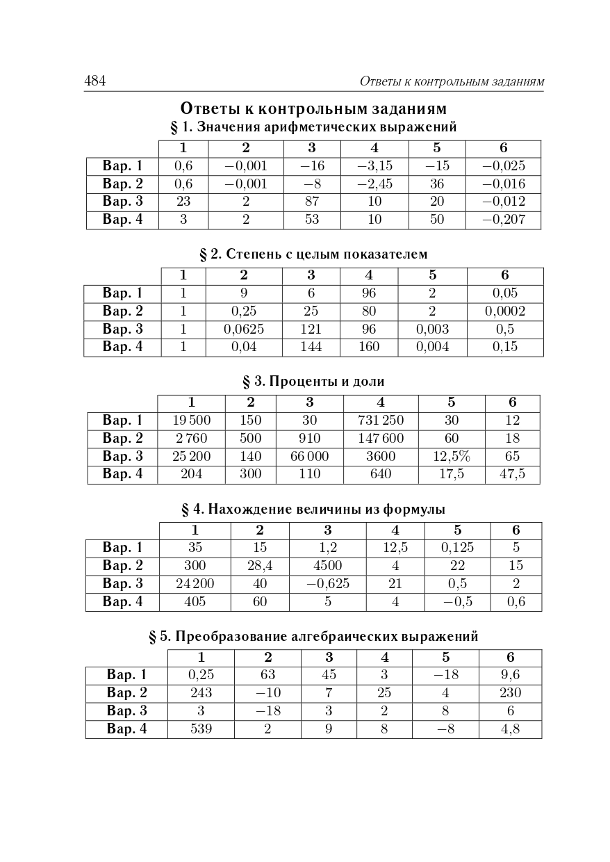 Математика. ЕГЭ-2024. 10–11-е классы. Базовый уровень. Тематический тренинг